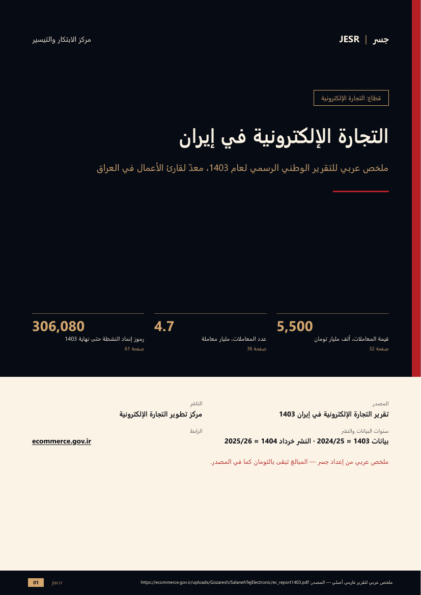 التجارة الإلكترونية في إيران