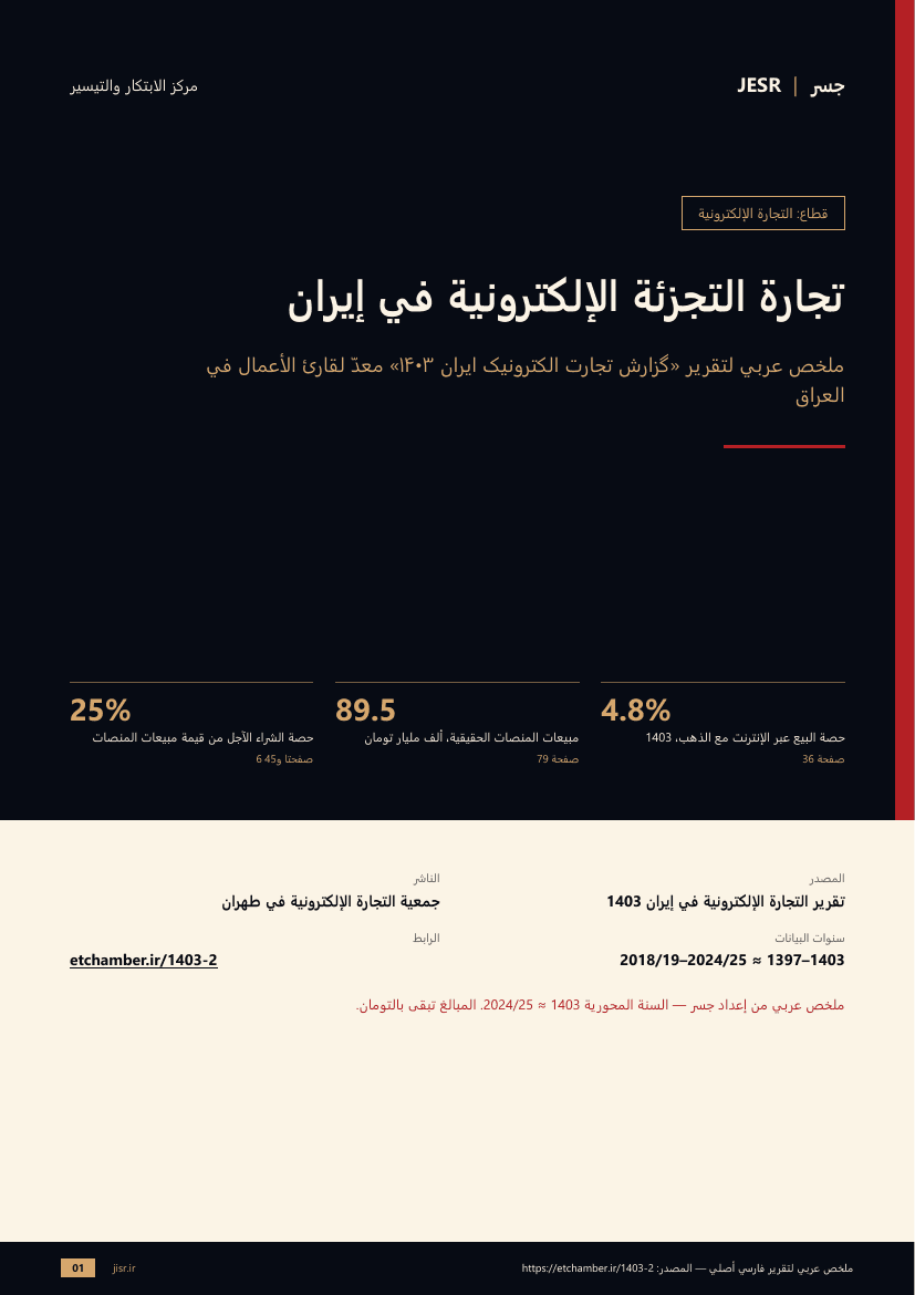 تجارة التجزئة الإلكترونية في إيران