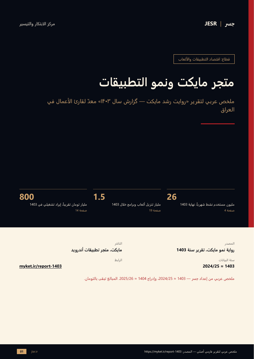 متجر مایکت ونمو التطبيقات
