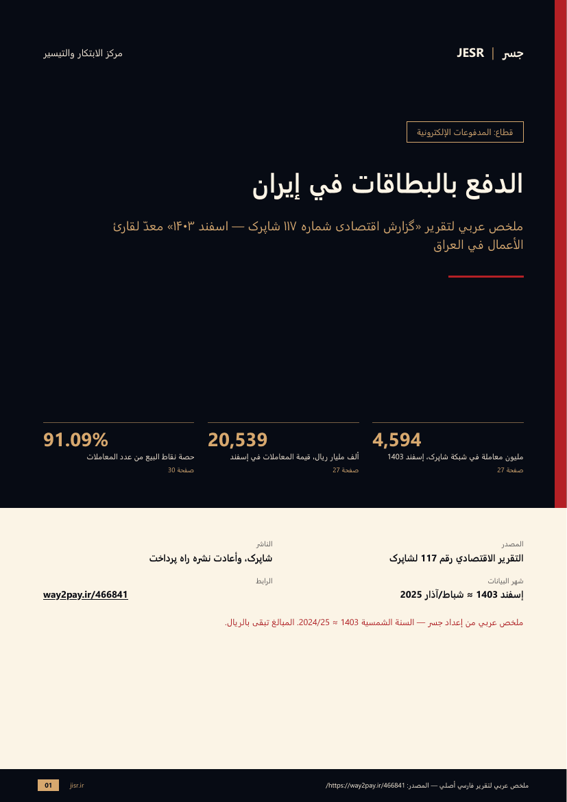 الدفع بالبطاقات في إيران