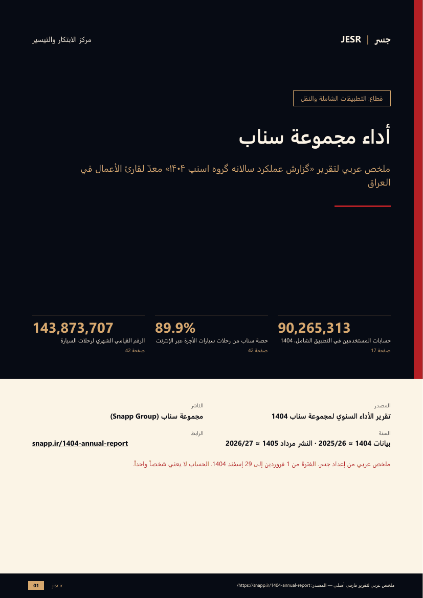 أداء مجموعة سناب