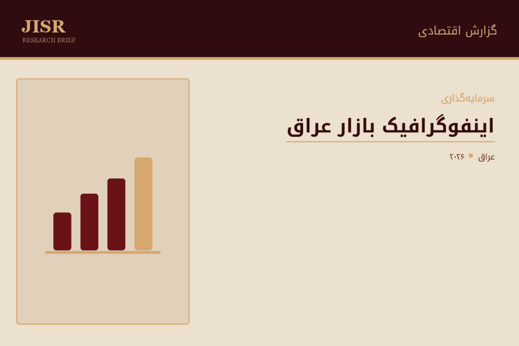 اینفوگرافی: فرصت های سرمایه گذاری بازار عراق