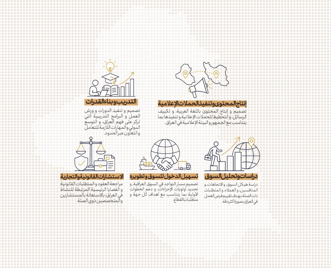 خدمات جسر — الجزء الثاني