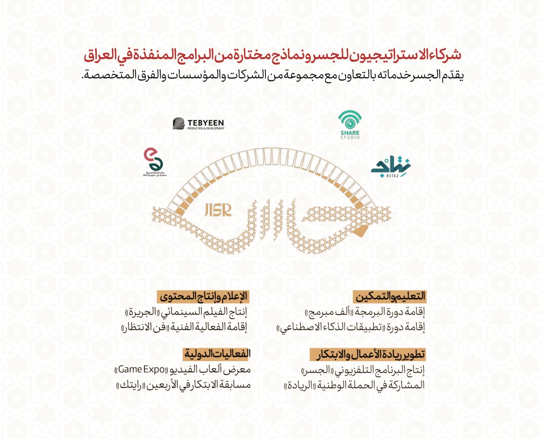 الشركاء الاستراتيجيون والبرامج في العراق