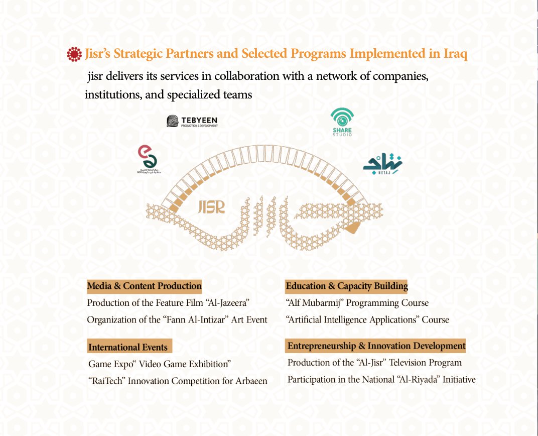 Strategic partners and programs in Iraq
