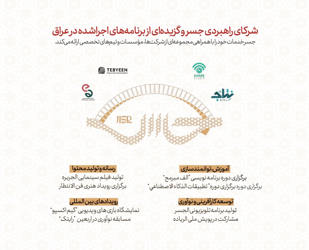 شرکای راهبردی و برنامه‌های اجراشده در عراق